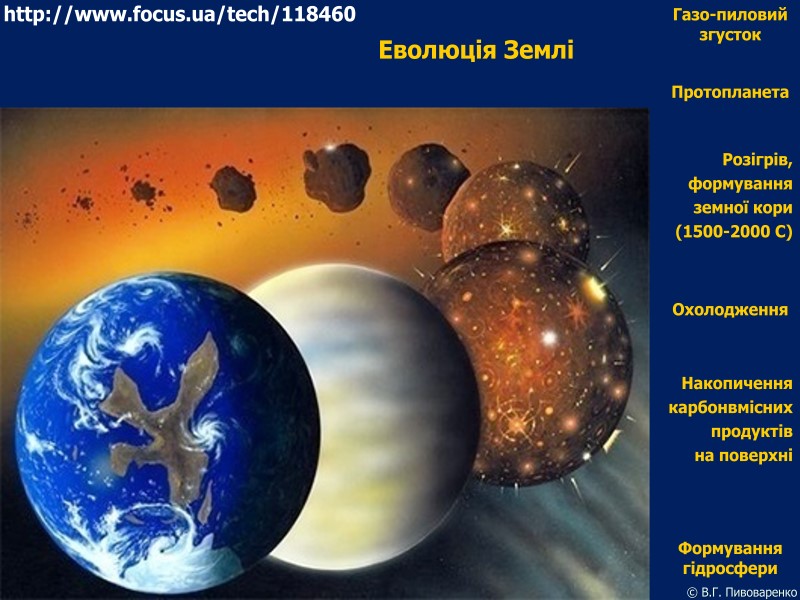 Еволюція Землі Газо-пиловий згусток Протопланета  Розігрів,  формування   земної кори 